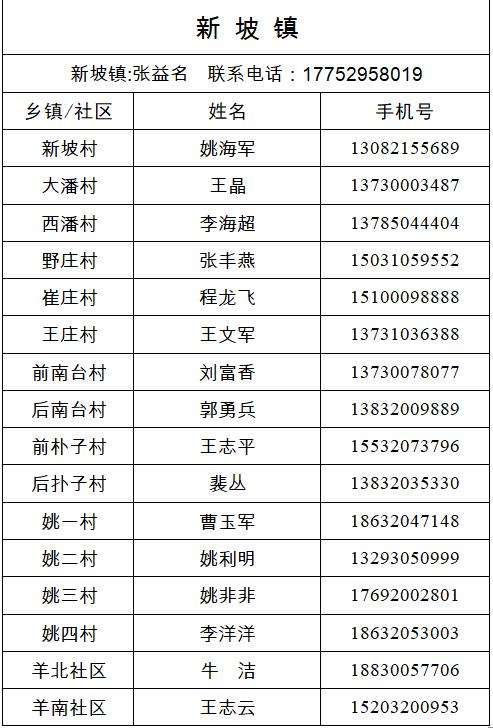 经开区、峰峰矿区、鸡泽县、广平县、邱县发布来返人员主动报备的最新通告（附联系方式）