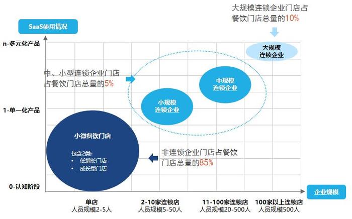 两年累计三千会员 智掌柜收银系统助力奶茶店营销升级