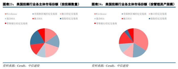 【中信建投 非银&金融科技】市场调整是券商业绩的一次压力测试——22Q1证券行业季报综述&公募代销数据点评