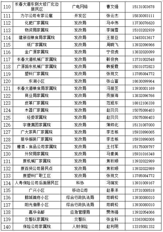 经开区、峰峰矿区、鸡泽县、广平县、邱县发布来返人员主动报备的最新通告（附联系方式）