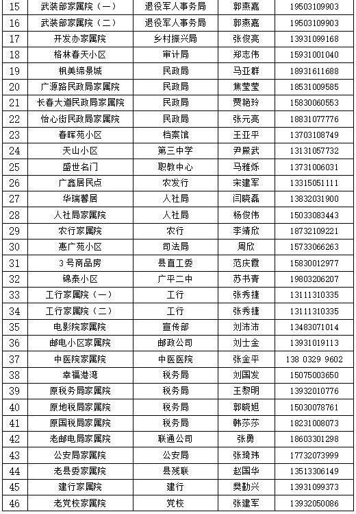 经开区、峰峰矿区、鸡泽县、广平县、邱县发布来返人员主动报备的最新通告（附联系方式）