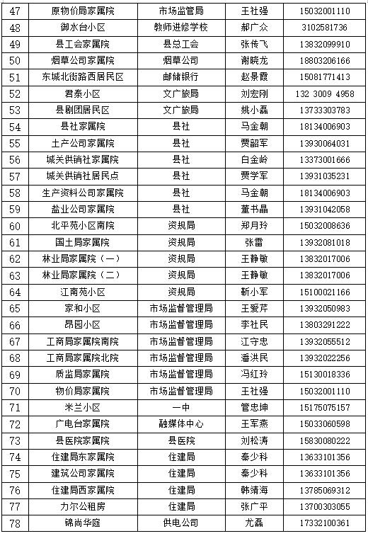 经开区、峰峰矿区、鸡泽县、广平县、邱县发布来返人员主动报备的最新通告（附联系方式）