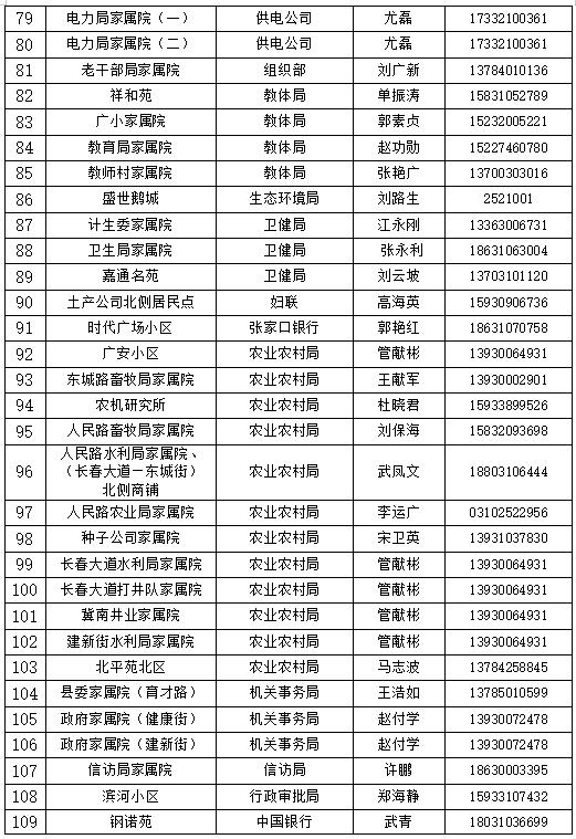 经开区、峰峰矿区、鸡泽县、广平县、邱县发布来返人员主动报备的最新通告（附联系方式）