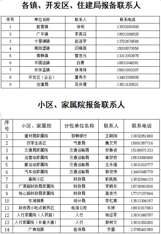 经开区、峰峰矿区、鸡泽县、广平县、邱县发布来返人员主动报备的最新通告（附联系方式）