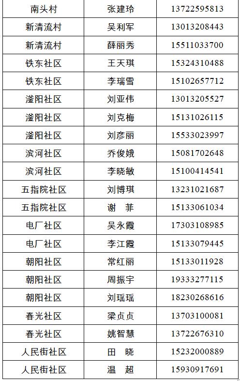 经开区、峰峰矿区、鸡泽县、广平县、邱县发布来返人员主动报备的最新通告（附联系方式）