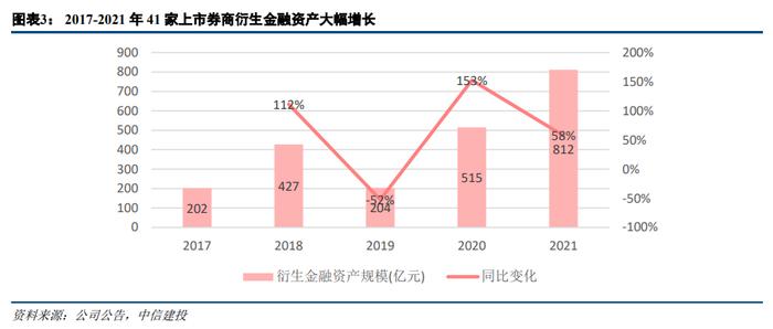 【中信建投 非银&金融科技】市场调整是券商业绩的一次压力测试——22Q1证券行业季报综述&公募代销数据点评