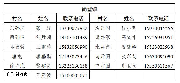 经开区、峰峰矿区、鸡泽县、广平县、邱县发布来返人员主动报备的最新通告（附联系方式）