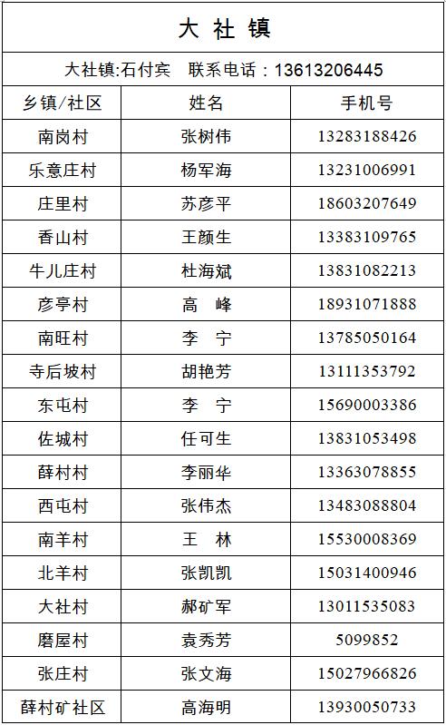 经开区、峰峰矿区、鸡泽县、广平县、邱县发布来返人员主动报备的最新通告（附联系方式）