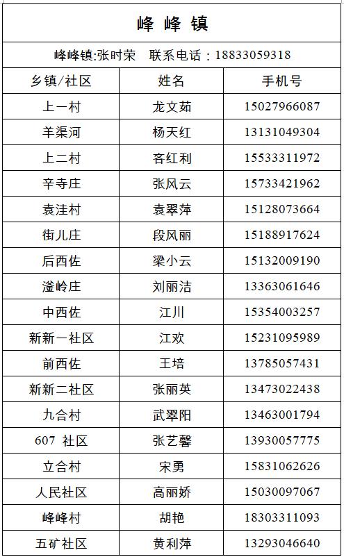 经开区、峰峰矿区、鸡泽县、广平县、邱县发布来返人员主动报备的最新通告（附联系方式）