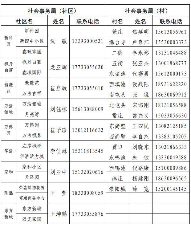 经开区、峰峰矿区、鸡泽县、广平县、邱县发布来返人员主动报备的最新通告（附联系方式）