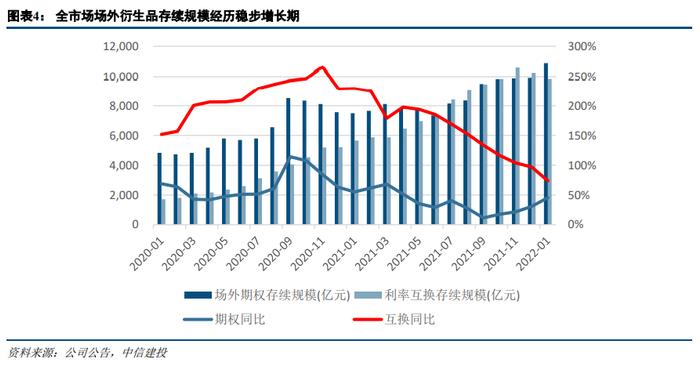 【中信建投 非银&金融科技】市场调整是券商业绩的一次压力测试——22Q1证券行业季报综述&公募代销数据点评