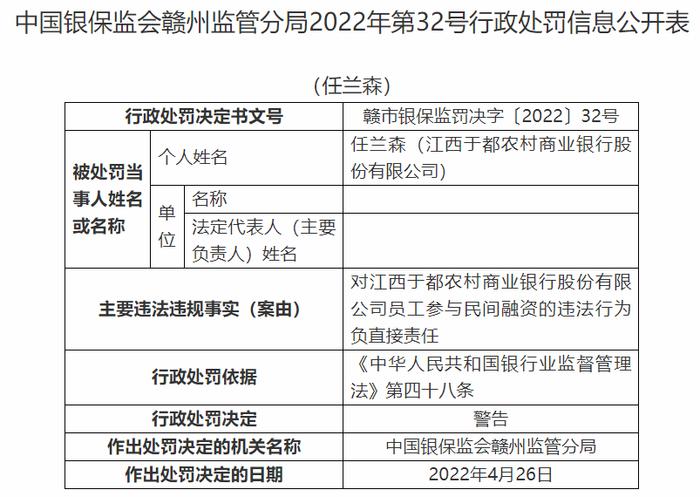 江西于都农商行违法被罚140万 员工持本行信用卡套现