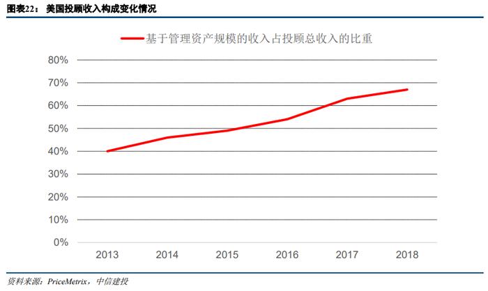 【中信建投 非银&金融科技】市场调整是券商业绩的一次压力测试——22Q1证券行业季报综述&公募代销数据点评