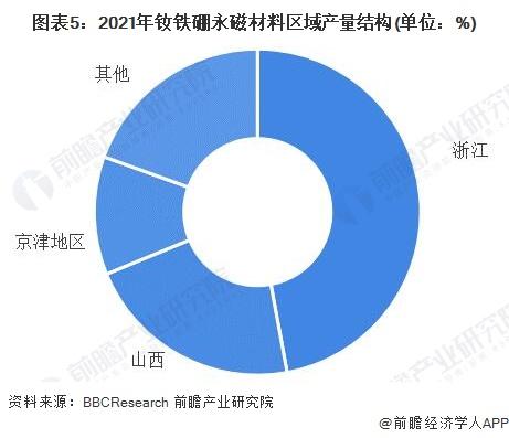 2022年中国永磁钕铁硼市场供给现状及发展前景分析 行业进入高质量发展阶段