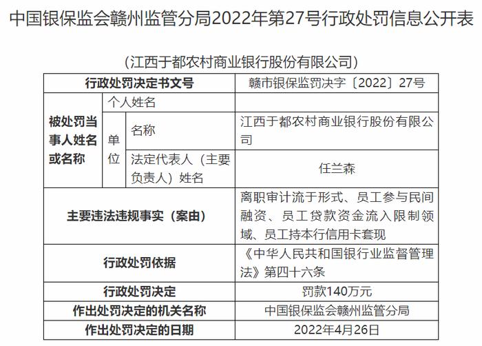 江西于都农商行违法被罚140万 员工持本行信用卡套现