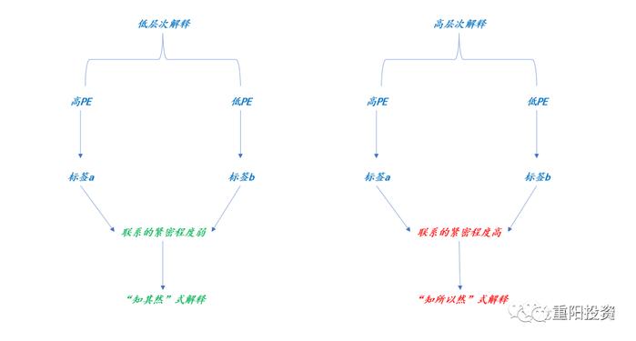 如何正确地给股票估值？︱投资道