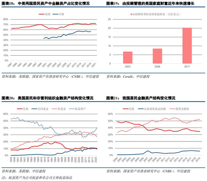 【中信建投 非银&金融科技】市场调整是券商业绩的一次压力测试——22Q1证券行业季报综述&公募代销数据点评