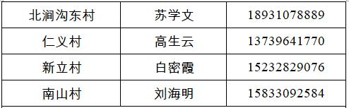 经开区、峰峰矿区、鸡泽县、广平县、邱县发布来返人员主动报备的最新通告（附联系方式）