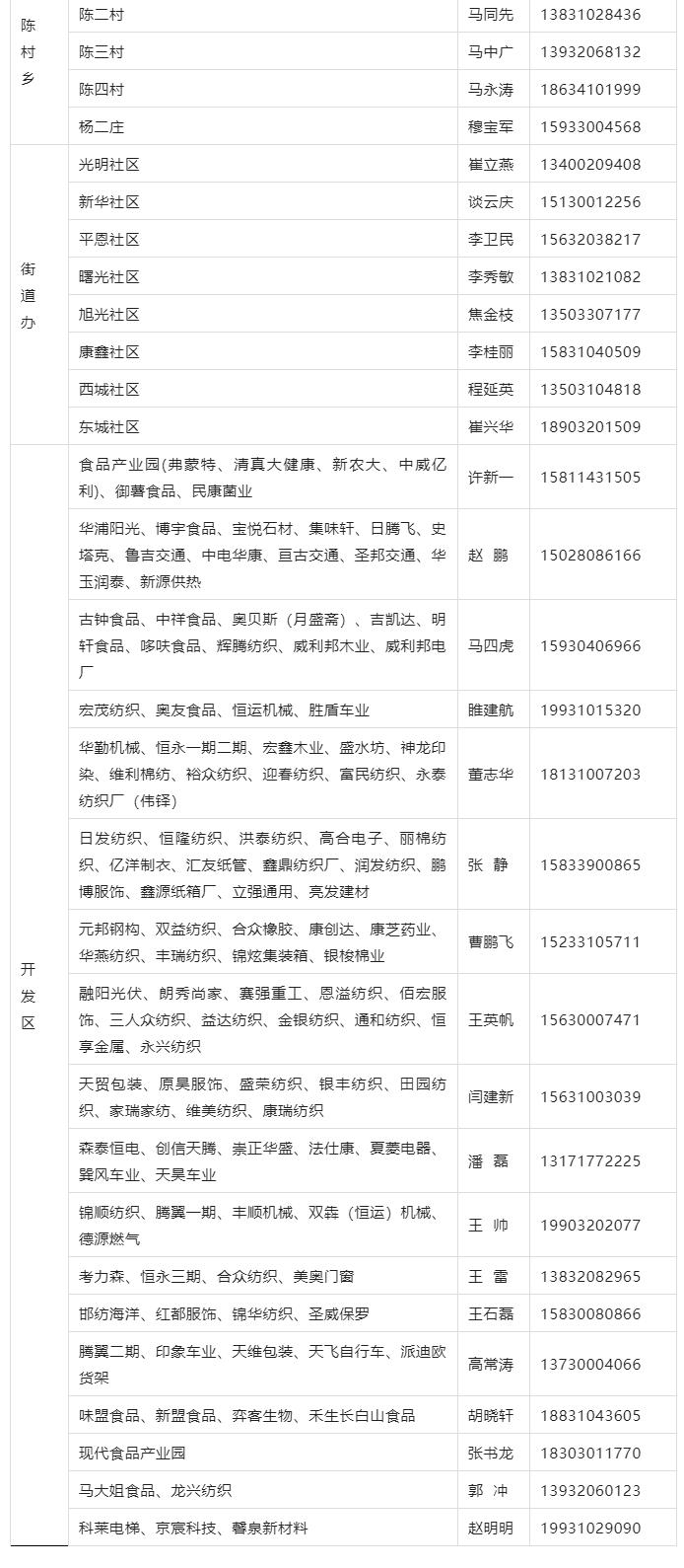 经开区、峰峰矿区、鸡泽县、广平县、邱县发布来返人员主动报备的最新通告（附联系方式）