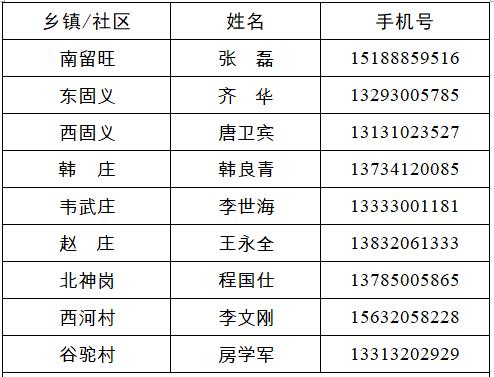 经开区、峰峰矿区、鸡泽县、广平县、邱县发布来返人员主动报备的最新通告（附联系方式）