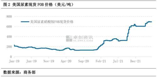 国际农产品市场观察：逐步回归基本面定价逻辑