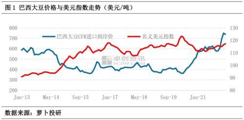 国际农产品市场观察：逐步回归基本面定价逻辑