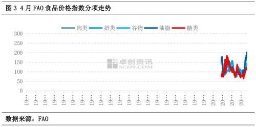 国际农产品市场观察：逐步回归基本面定价逻辑