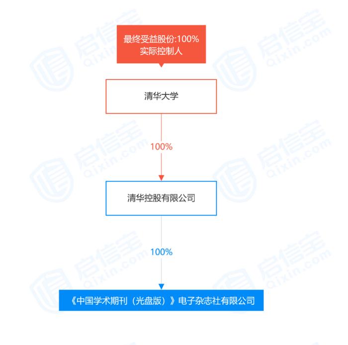 九旬老教授告知网，一审每篇文章获赔2000多元，知网嫌“太贵”，二审法院判了...