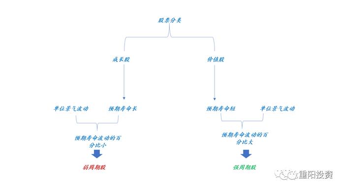 如何正确地给股票估值？︱投资道