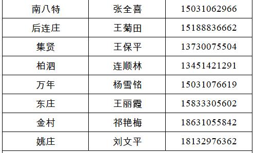 经开区、峰峰矿区、鸡泽县、广平县、邱县发布来返人员主动报备的最新通告（附联系方式）