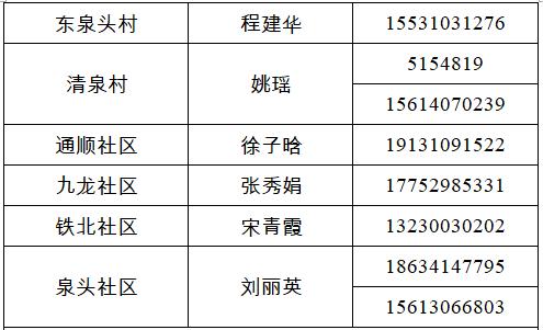 经开区、峰峰矿区、鸡泽县、广平县、邱县发布来返人员主动报备的最新通告（附联系方式）