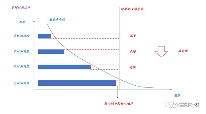 如何正确地给股票估值？︱投资道