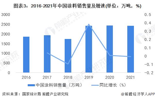 2022年中国涂料金属包装容器行业市场现状及发展趋势分析 涂料需求持续推动金属包装容器行业发展【组图】