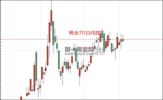 俄乌矛盾延续 美国大发战争财反坦克导弹增产 黄金TD维持小涨