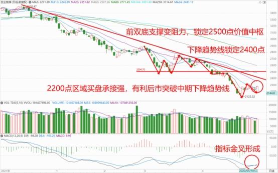 巨丰投资首席投资顾问：科创和周期领航，是市场风格发生逆转了吗？