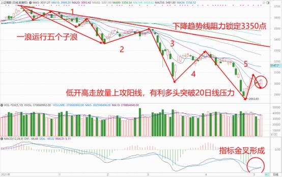 巨丰投资首席投资顾问：科创和周期领航，是市场风格发生逆转了吗？