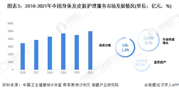 2022中国身体及皮肤护理服务行业市场现状及发展趋势分析 市场规模稳步增长【组图】