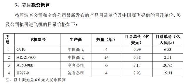 中国东航拟定增150亿元 上市25年募资650亿元，累计分红约33亿元