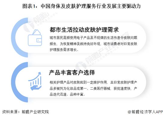 2022中国身体及皮肤护理服务行业市场现状及发展趋势分析 市场规模稳步增长【组图】