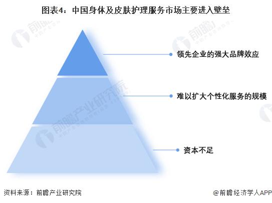 2022中国身体及皮肤护理服务行业市场现状及发展趋势分析 市场规模稳步增长【组图】