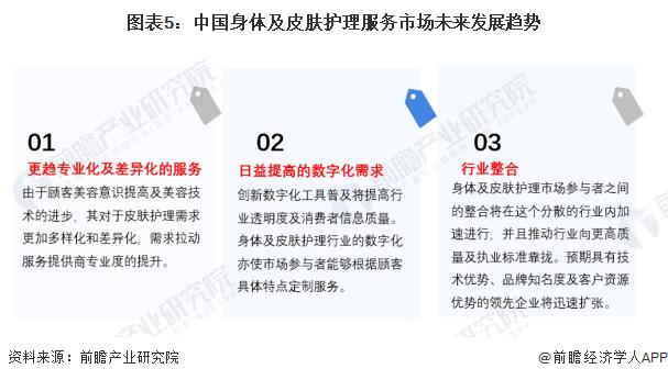 2022中国身体及皮肤护理服务行业市场现状及发展趋势分析 市场规模稳步增长【组图】