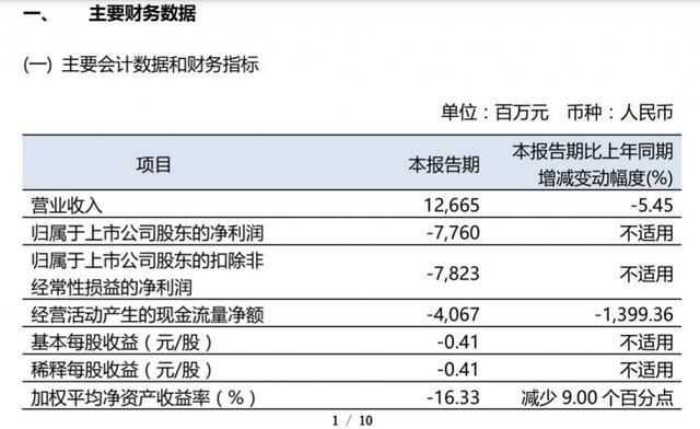 中国东航拟定增150亿元 上市25年募资650亿元，累计分红约33亿元