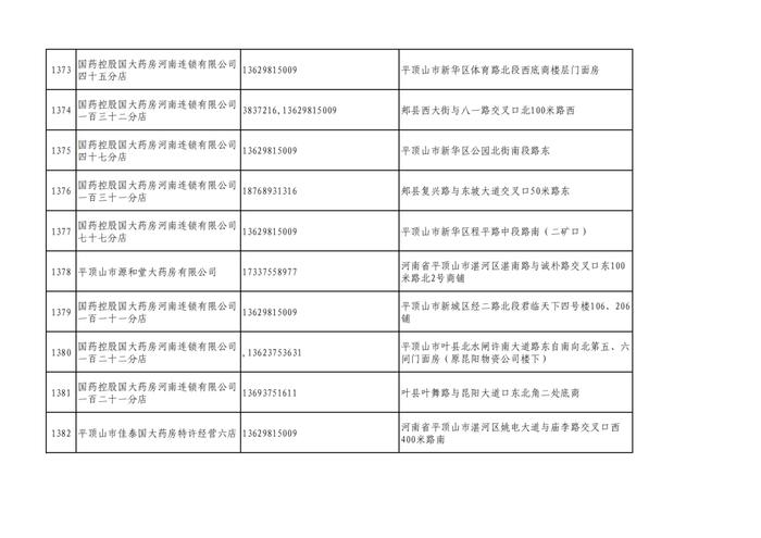 周知！全市各大药店相关联系方式公布