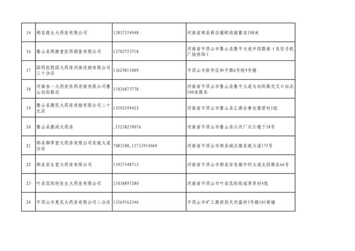 周知！全市各大药店相关联系方式公布