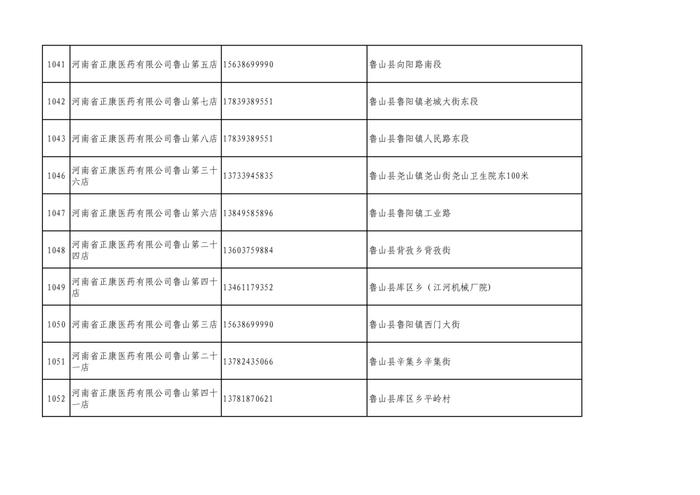 周知！全市各大药店相关联系方式公布