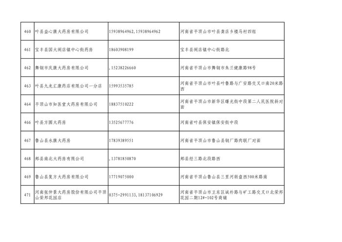 周知！全市各大药店相关联系方式公布