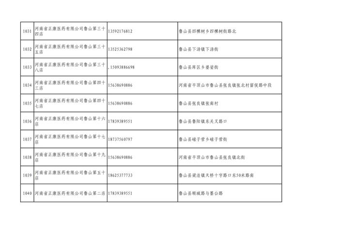 周知！全市各大药店相关联系方式公布