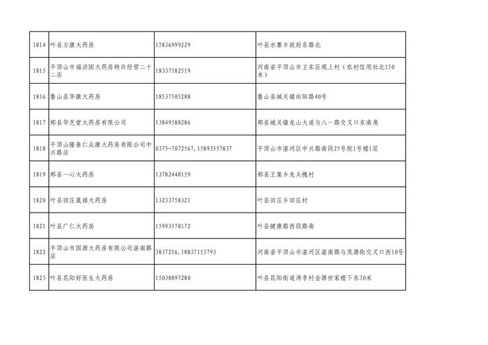 周知！全市各大药店相关联系方式公布