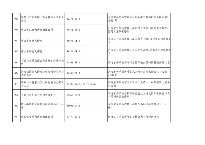 周知！全市各大药店相关联系方式公布