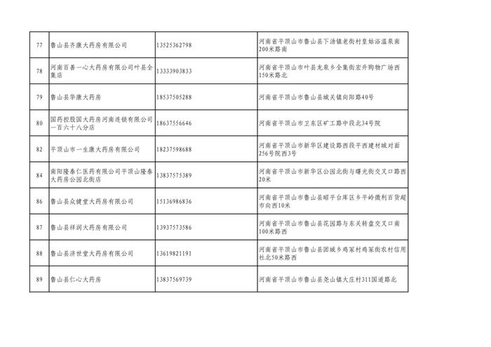 周知！全市各大药店相关联系方式公布